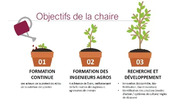 faire rayonner notre vision de l'agroécologie